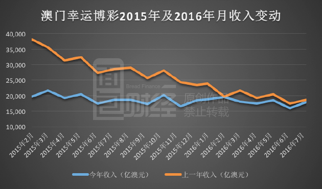 新澳门彩历史开奖记录走势图，解读与落实的深入探索