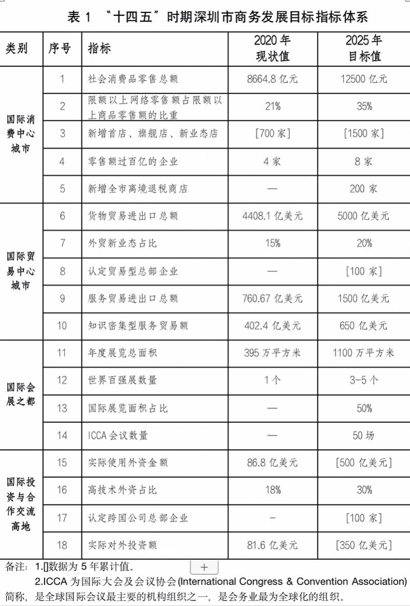 迈向2025，香港全年免费资料公开及其开发释义的落实展望